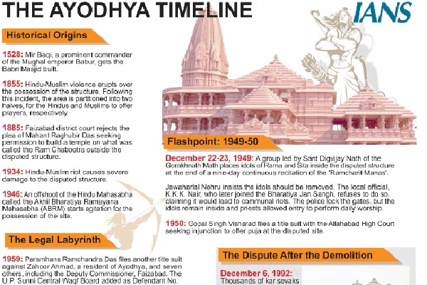 Ayodhya security on high alert for Dec 6