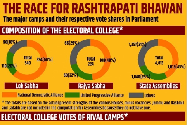 Will Modi do a Vajpayee or send across a political message in Prez polls?