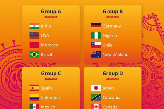 FIFA U17 Women's World Cup: India placed with USA, Brazil and Morocco in Group A