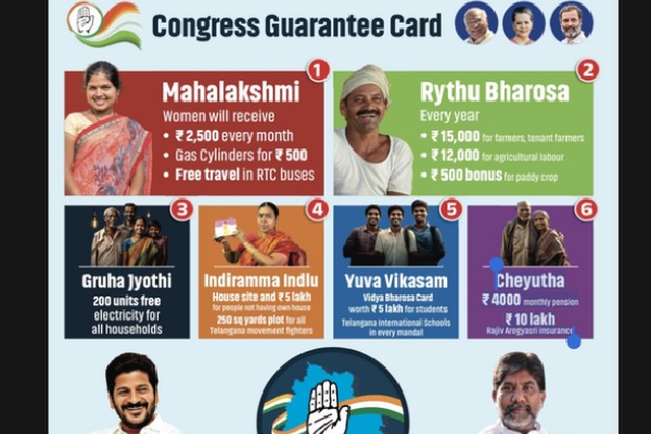 Congress announces six guarantees for Telangana