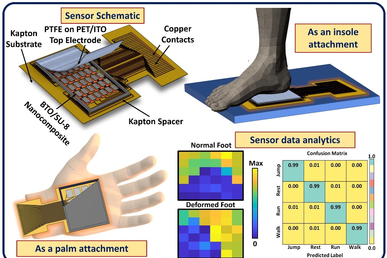 IIT Delhi's new wearable pressure sensor to help correct posture