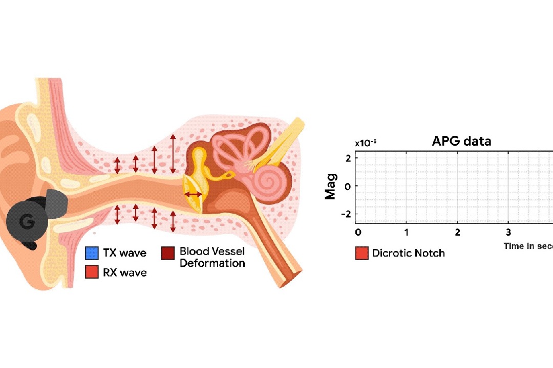 Google scientists use noise-canceling headphones to measure heart rate