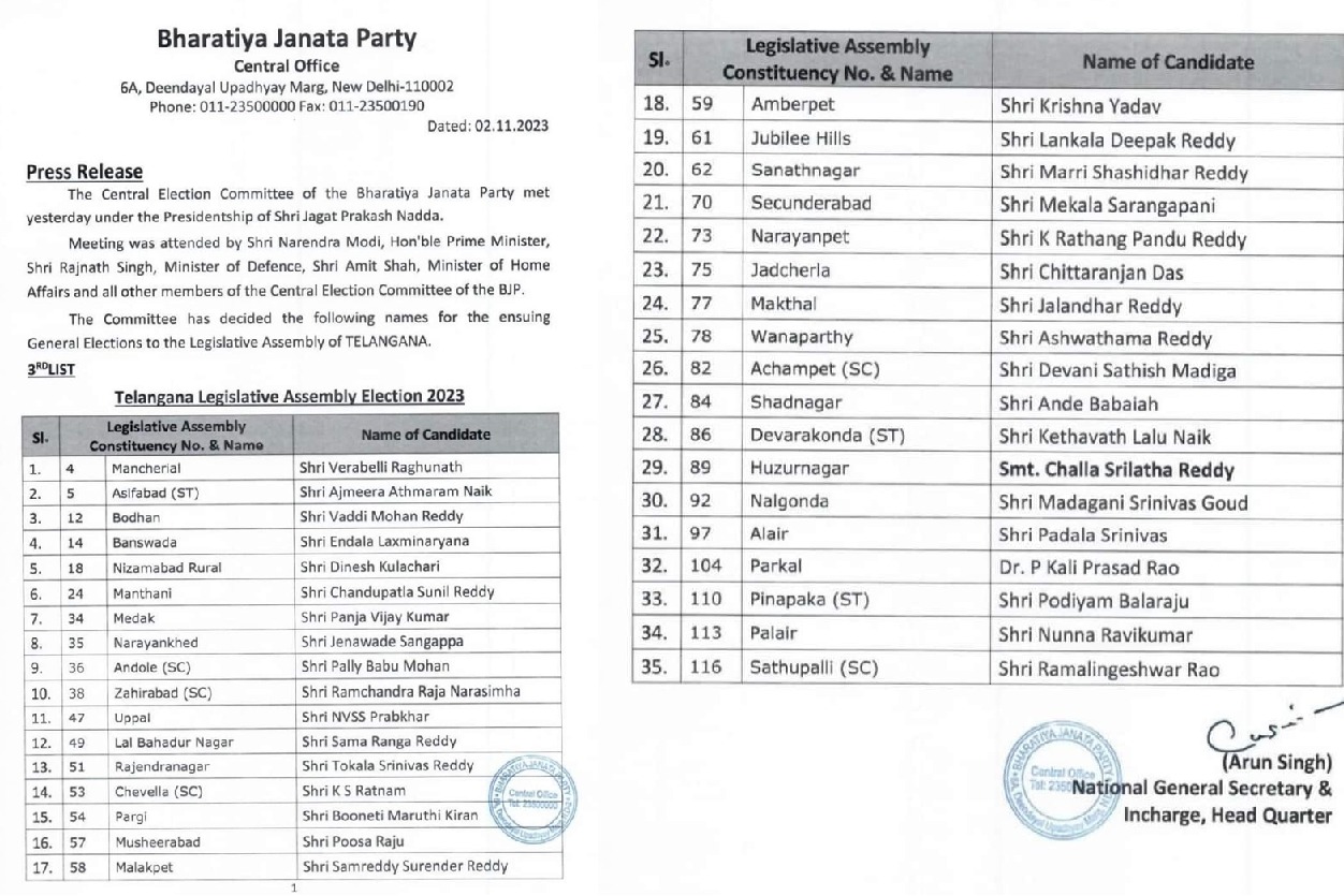 Ex-ministers Krishna Yadav, Chittaranjan Das in BJP’s third list for Telangana