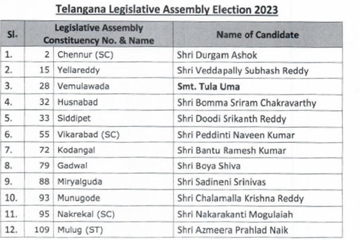 BJP announces 4th list of candidates for Telangana polls