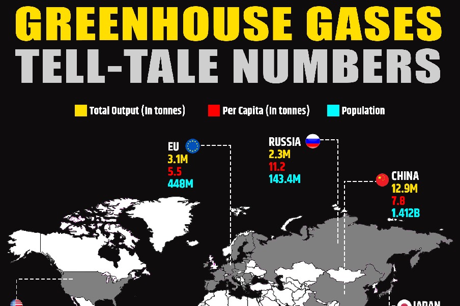 Behind cries of India being 3rd biggest polluter lurks West’s evasion