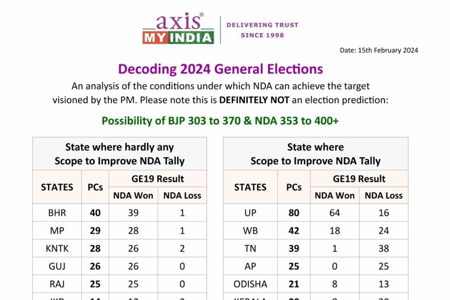 Is BJP’s target of 370 seats in Lok Sabha polls achievable?