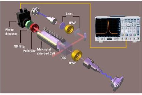 Indian scientists show quantum interferences in atomic medium can store light