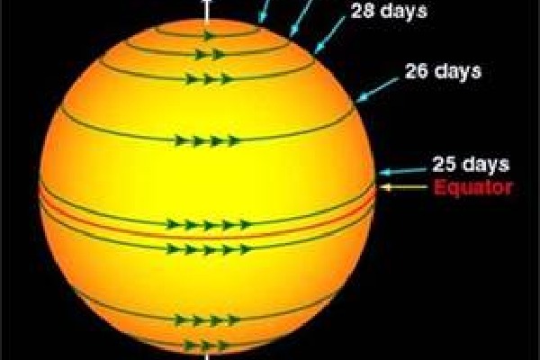 Indian astronomers map differential rotation of Sun’s chromosphere