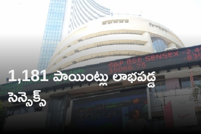 Sensex gains 1181 points