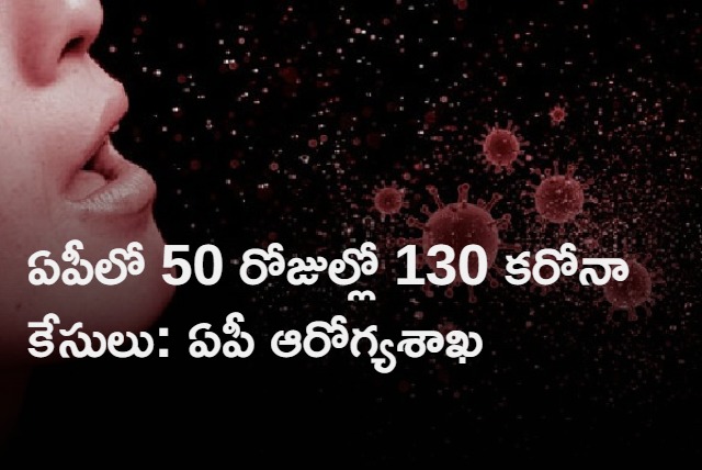 130 Corona Cases in last 50 days in Andhrapradesh