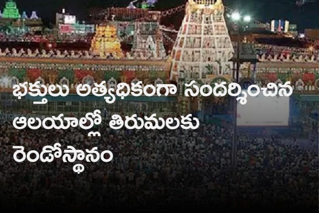 tirumala in second place in devotees visiting