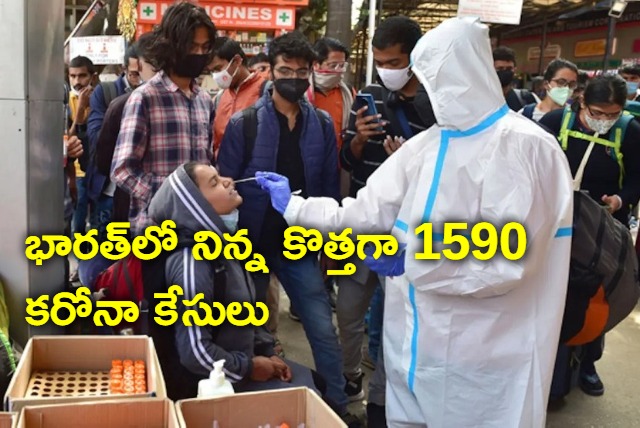 India records 1590 fresh Covid 19 cases highest in 146 days