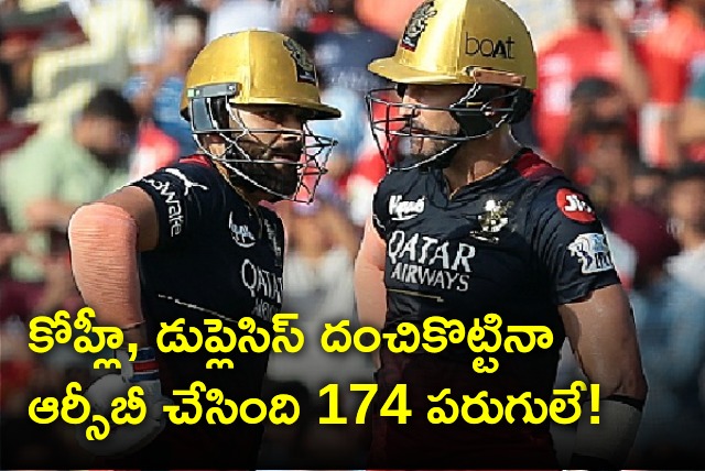 RCB scores 174 runs despite Kohli and Du Plessis half centuries 