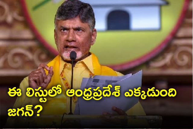 Chandrababu asks where is AP in this list 