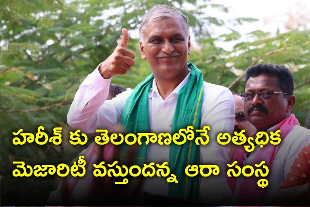 AARAA Survey says Harish Rao will get highest majority in Telangana