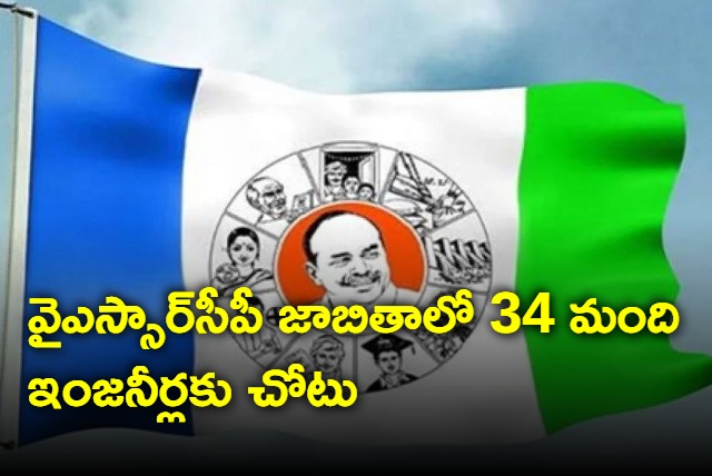 There are 131 are educated out of 175 in YSRCP candidates list