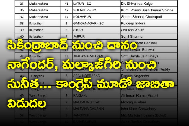 Congress Releases Third List of 57 Candidates with five from congress