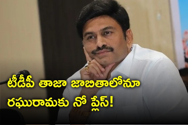 Raghu Rama Krishna Raju has no place either TDP latest list