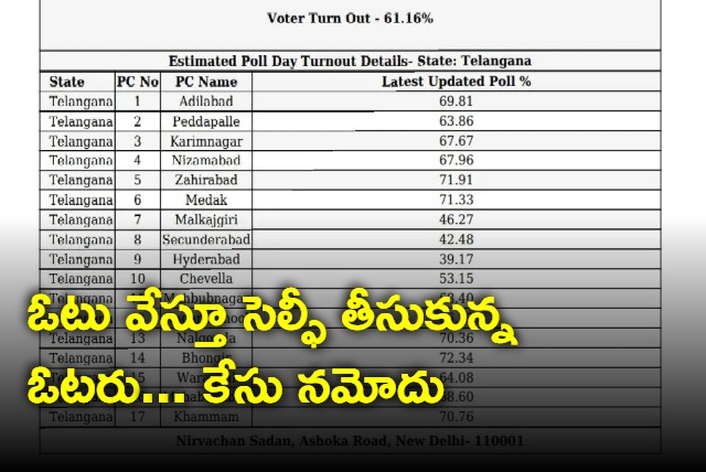 Police files case on voter for taking selfie