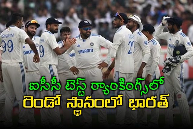 India are the second ranked Test team in the world