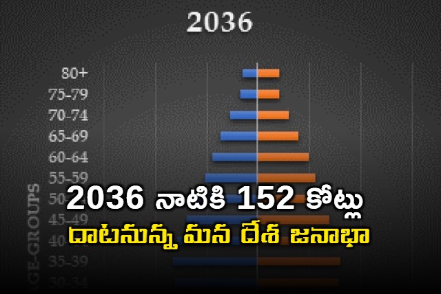 Population of India expected to reach 152 crore by 2036