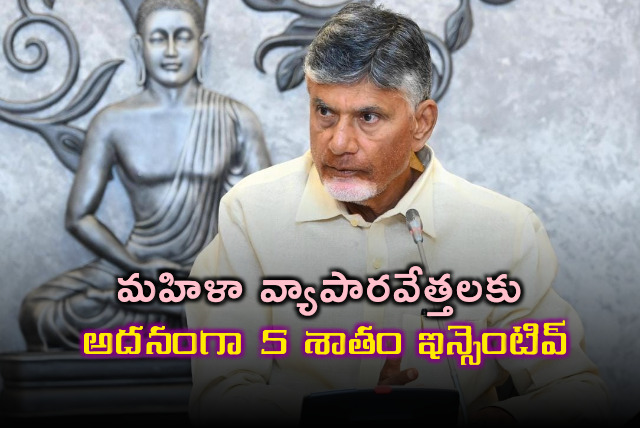 CM Chandrababu reviews on industrial development